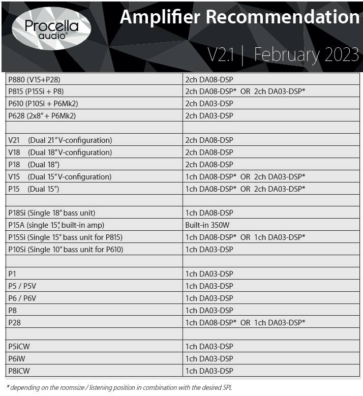 Procella Audio DA08-DSP - Bild 4